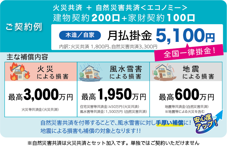 自然災害共済ご契約例