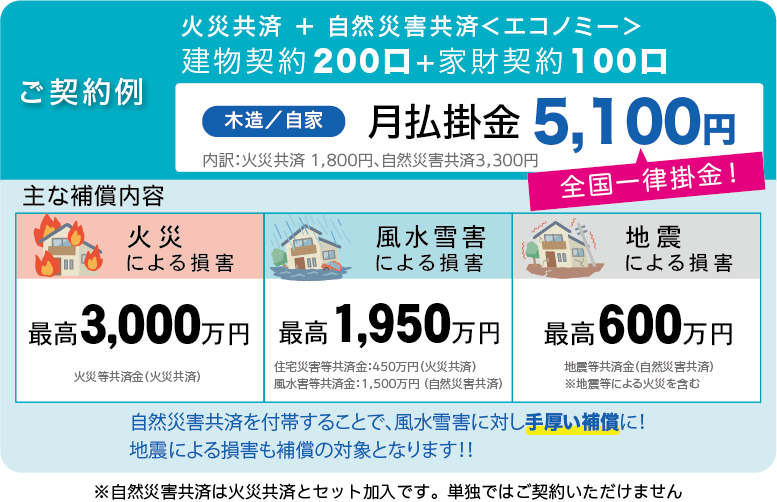 火災共済＋自然災害共済ご契約例
